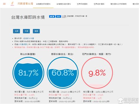 水庫 水位 查詢